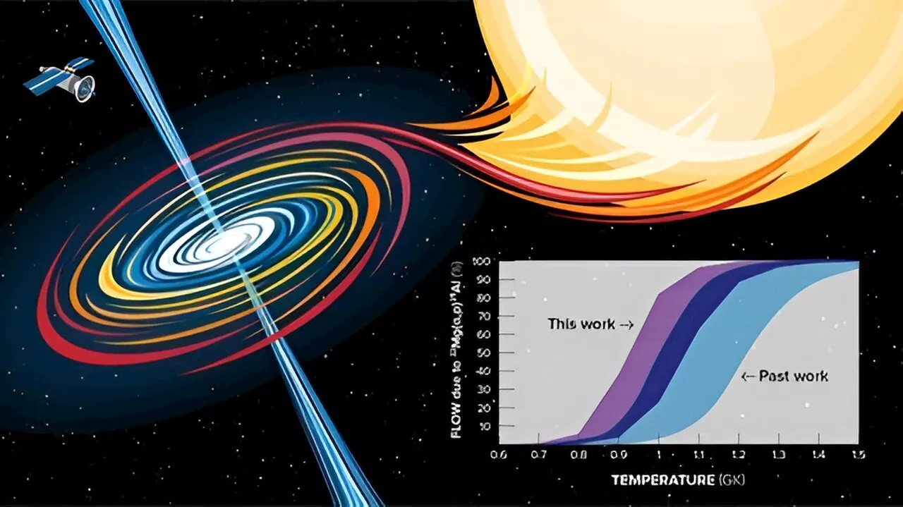 Scientists directly measure a key reaction in neutron star binaries