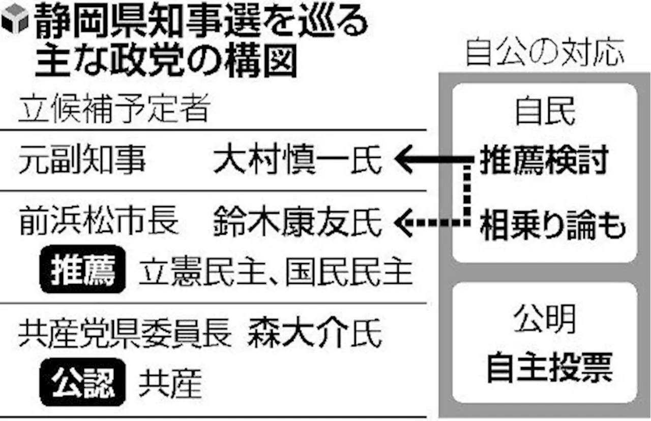 静岡知事選挙、自民党執行部が与野党対決に慎重…全敗の衆院３補選ダメージに地元議員の不祥事（2024年5月7日）｜BIGLOBEニュース