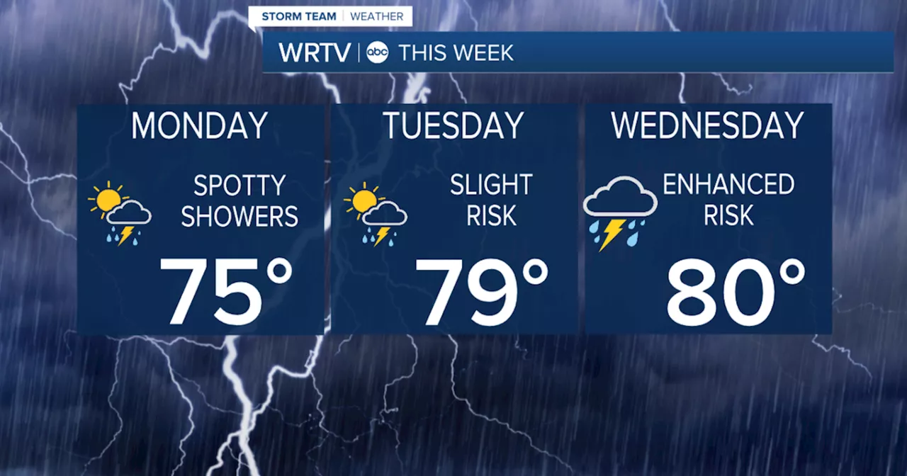 Areas of showers today. Severe weather threat tomorrow