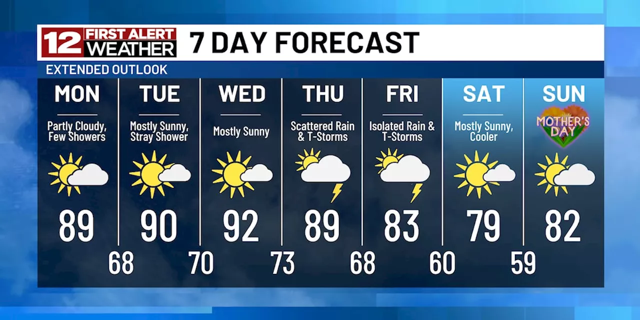 First Alert: Heat builds, rain chance increases later this week