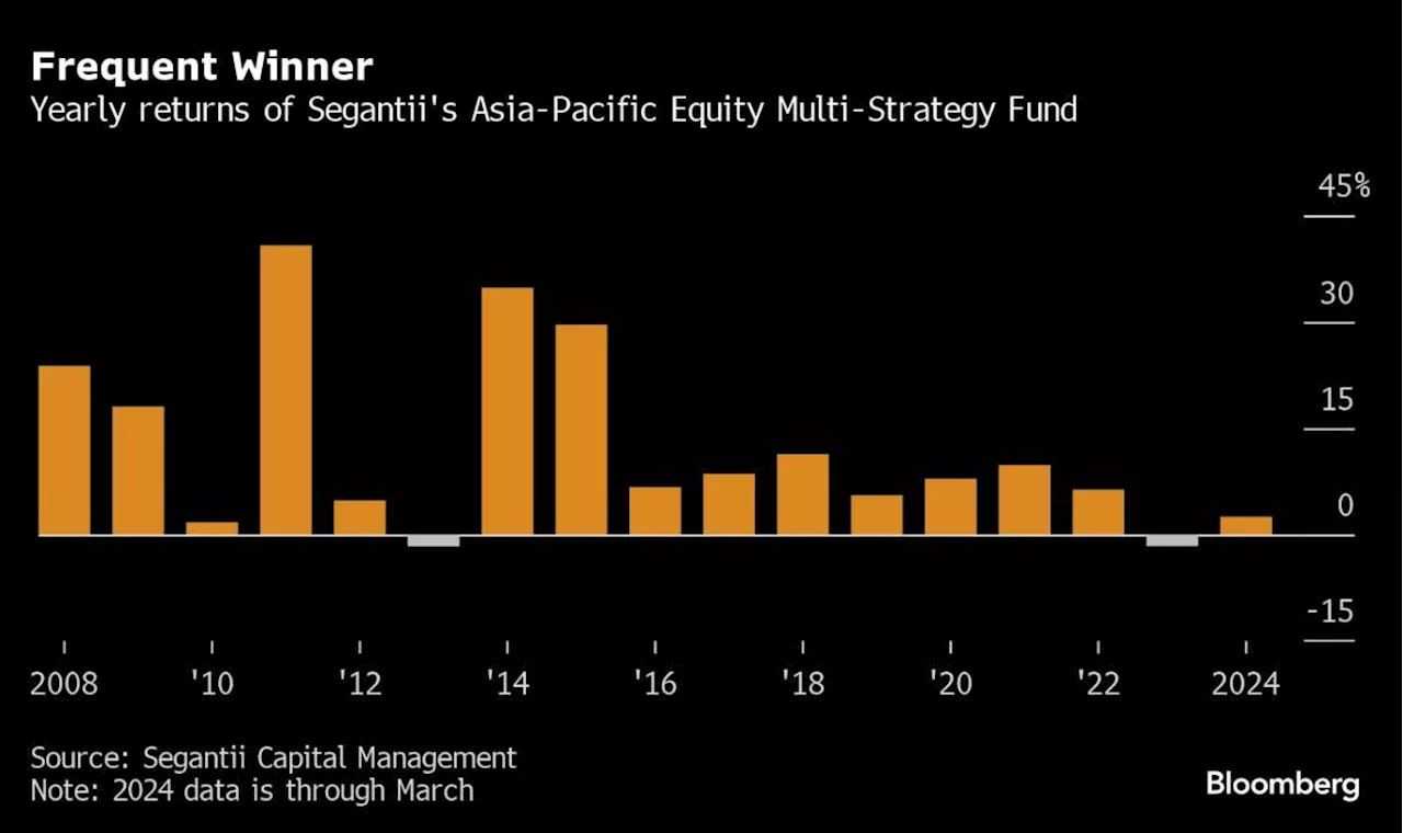 Segantii Allegations Roil a Go-To Block Trader for Global Banks