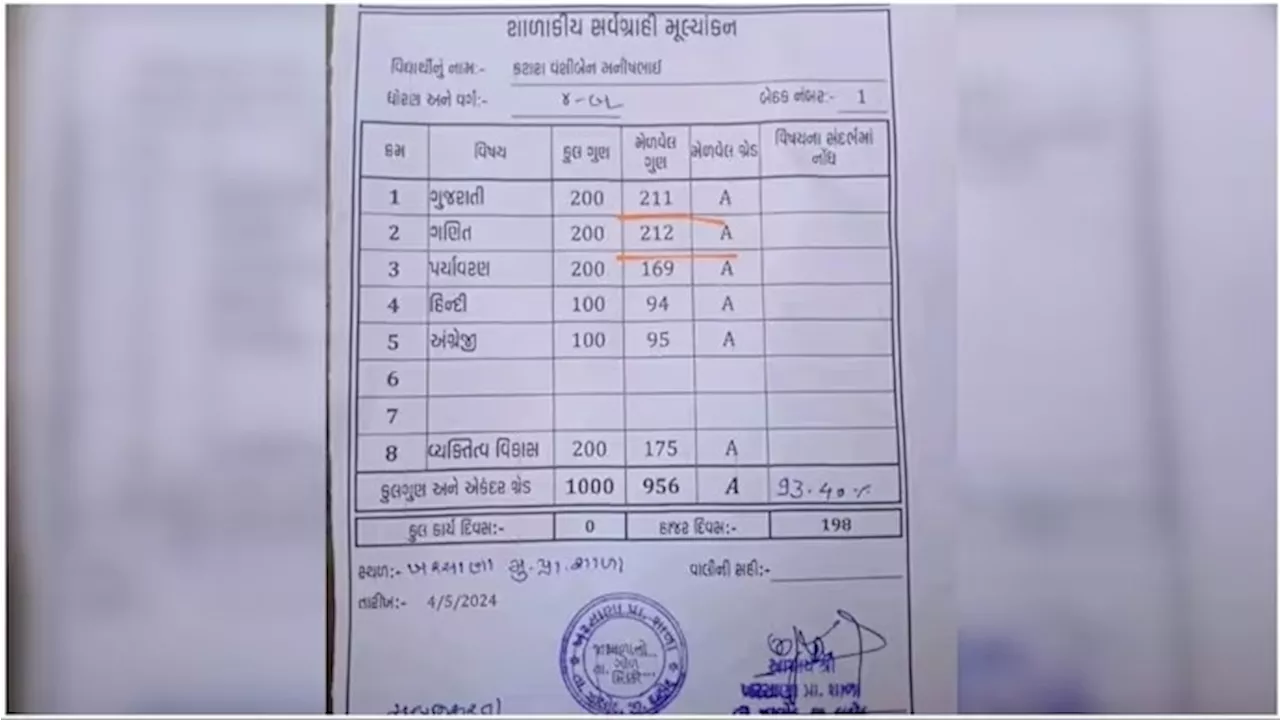 वाह ये तो गजब है... गणित में 200 में से 212 नंबर और गुजराती में 211, बच्ची की मार्कशीट वायरल