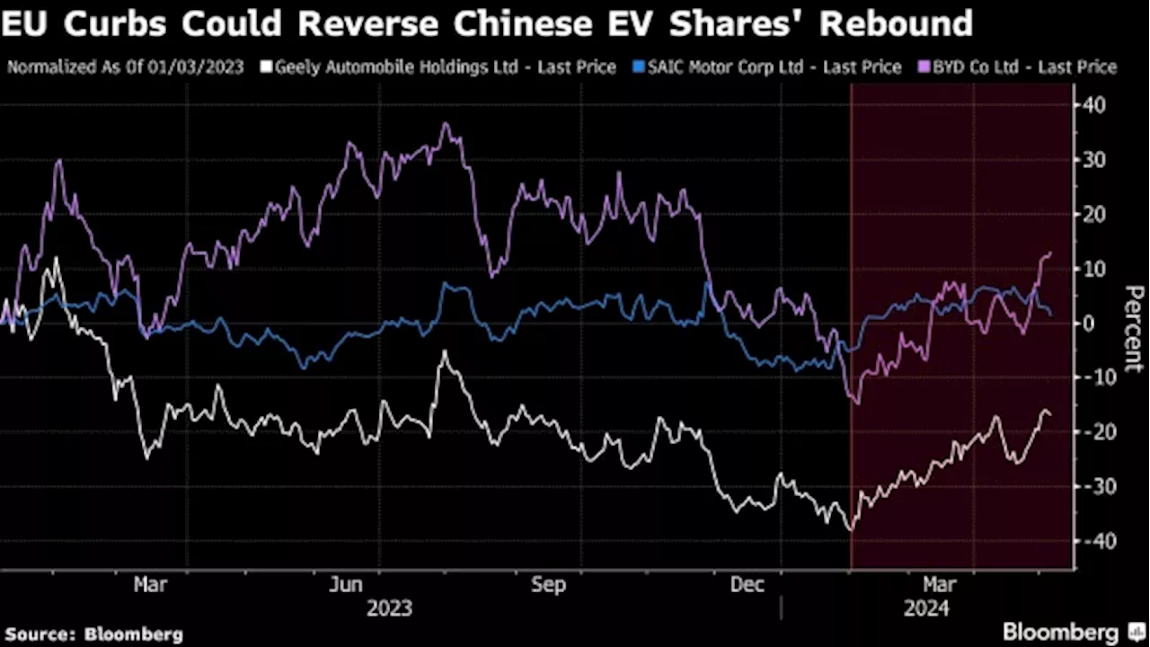 A Stock Trader’s Guide to Xi’s Europe Visit Amid Trade Tensions