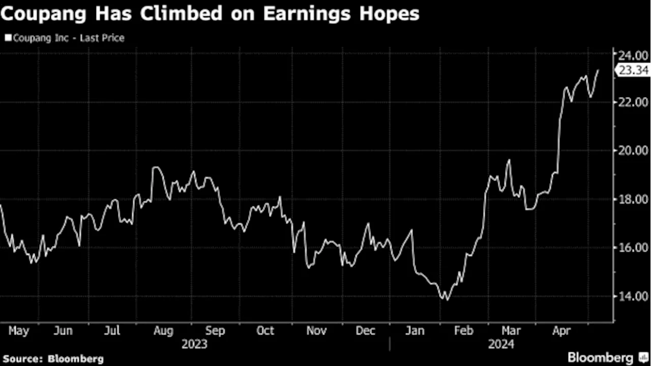 Coupang Revenue Climbs 23%, Though Farfetch Deal Erodes Earnings