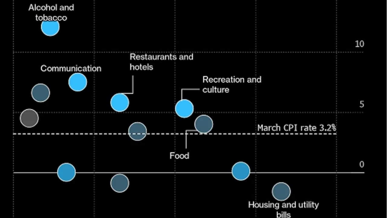 For Clues on Why the BOE Hasn’t Cut Rates, Just Head to the Pub