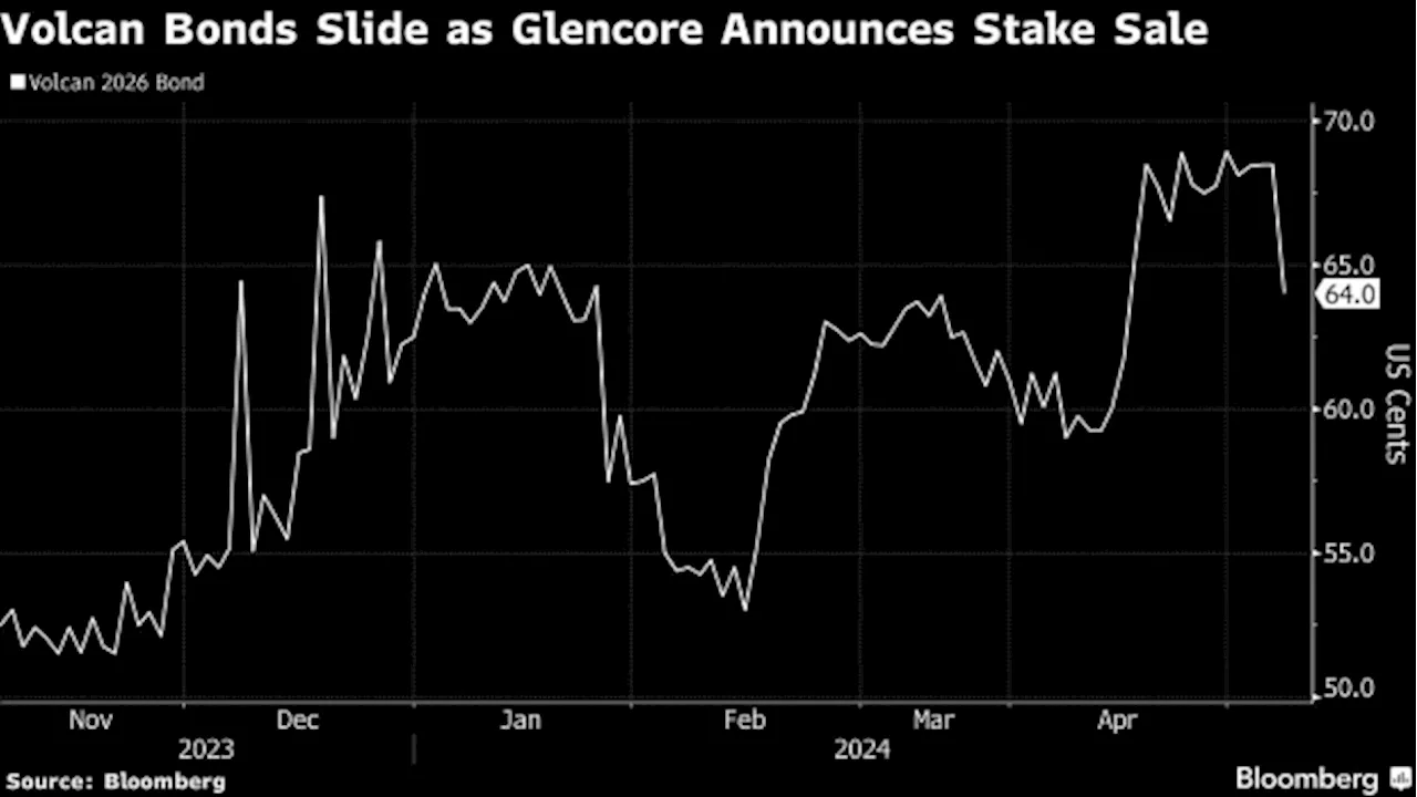 Volcan Bonds Fall After Glencore Sells Control of Zinc Miner