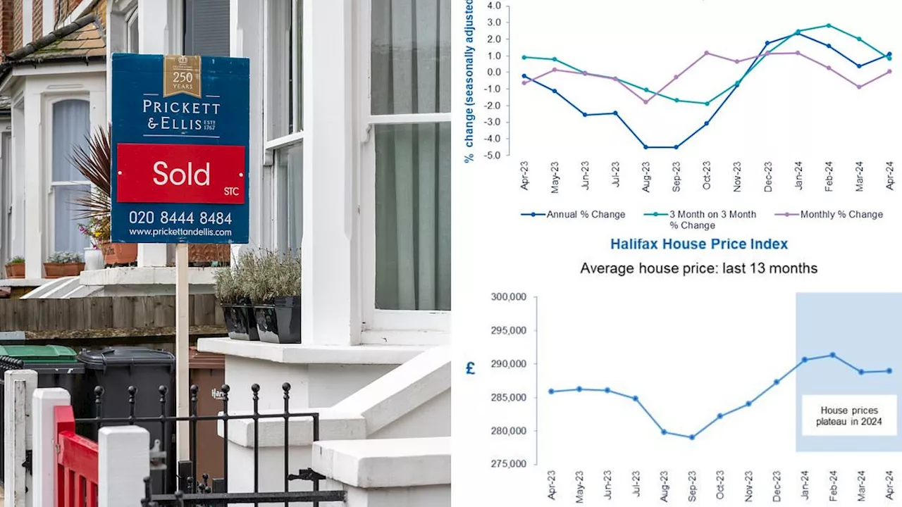 House prices flat in April says Halifax, but buyers seek cheaper homes due to rising mortgage rates