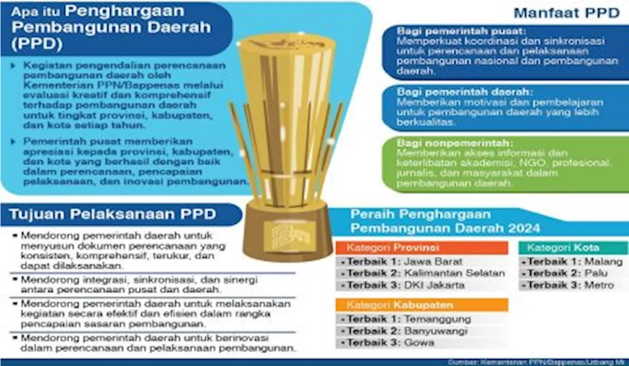 Bappenas Berikan Penghargaan bagi Kepala Daerah Berprestasi dalam Penyusunan, Pelaksanaan, dan Perencanaan Pembangunan Terbaik