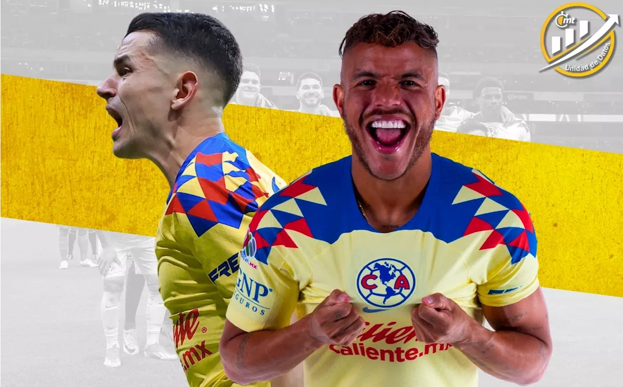 Jonathan Dos Santos y Álvaro Fidalgo, los generadores de futbol del América