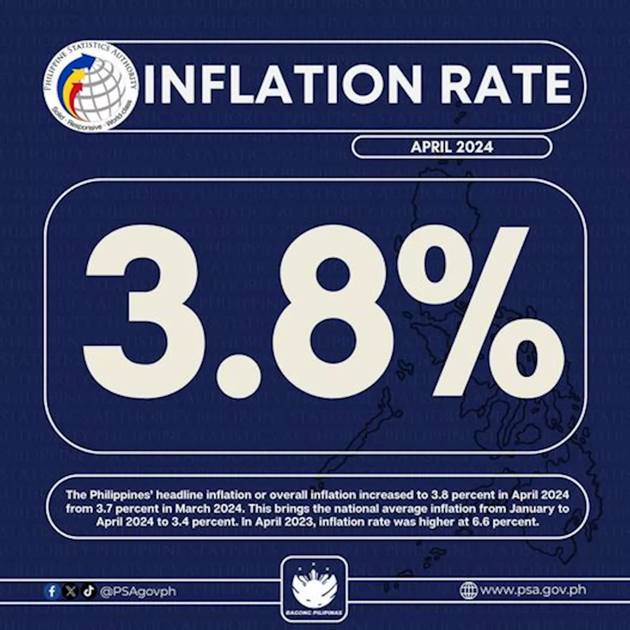 April inflation rate picked up to 3.8%