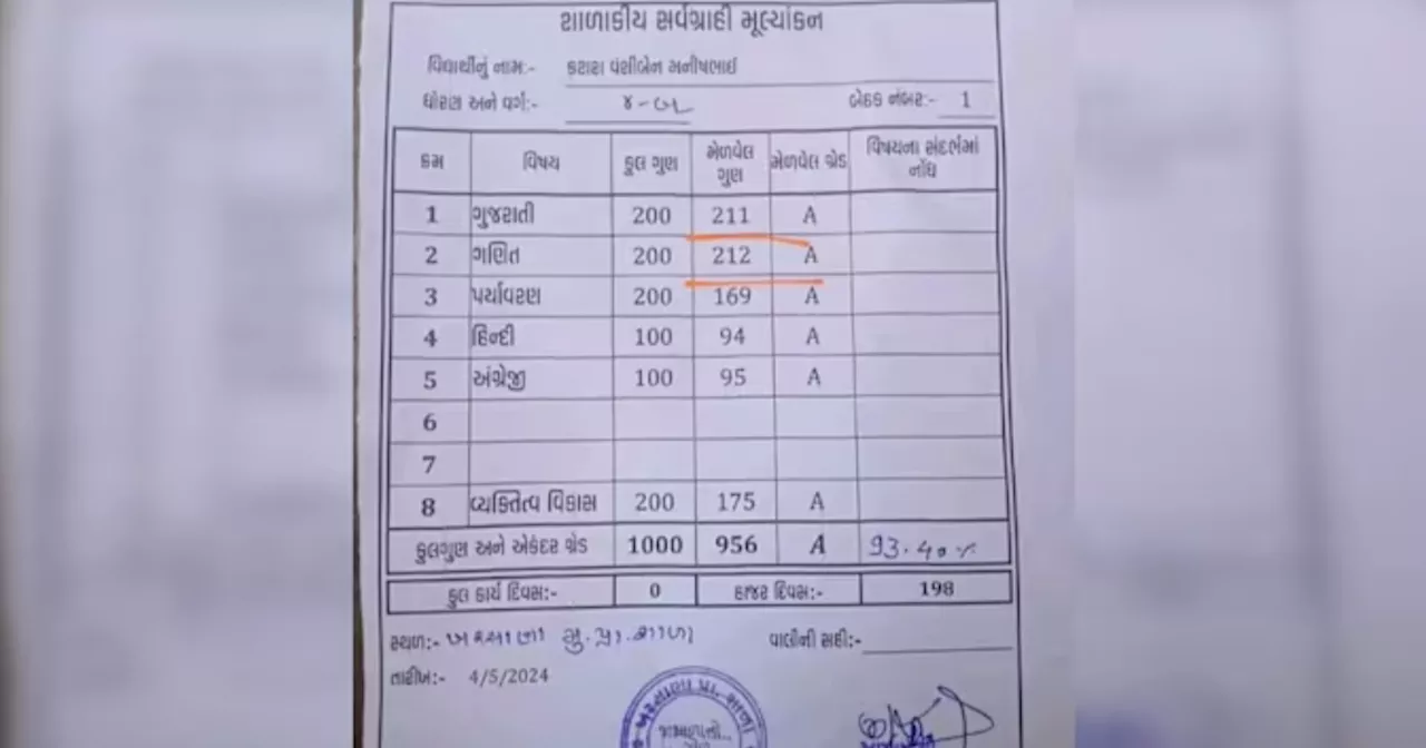 Viral Report Card: बच्ची अपना रिजल्ट देखकर हो गई खुशम-खुश, लेकिन पापा ने नंबर देखे तो उनका माथा ठनक गया, मार्कशीट की फोटो वायरल