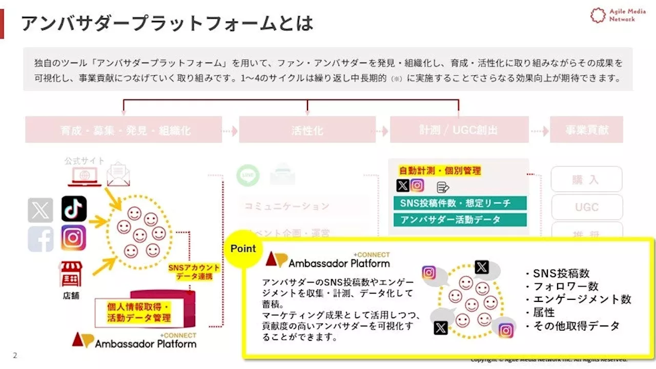 アンバサダープログラム「セルフカスタムプラン」提供開始