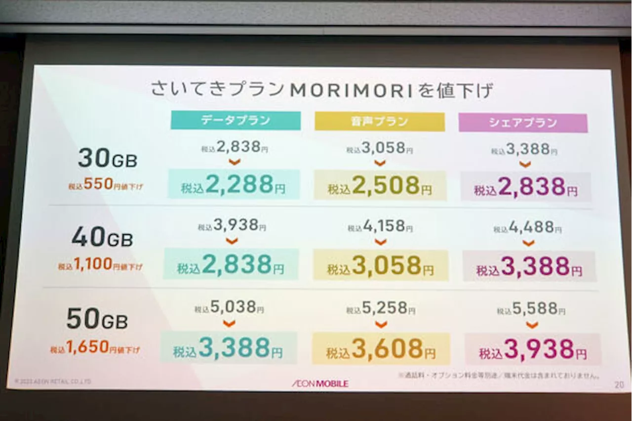 イオンモバイルが異例の“200GBプラン”を提供する狙い 金融連携サービスも強化で大手キャリアに対抗しうる存在に（2024年5月7日）｜BIGLOBEニュース