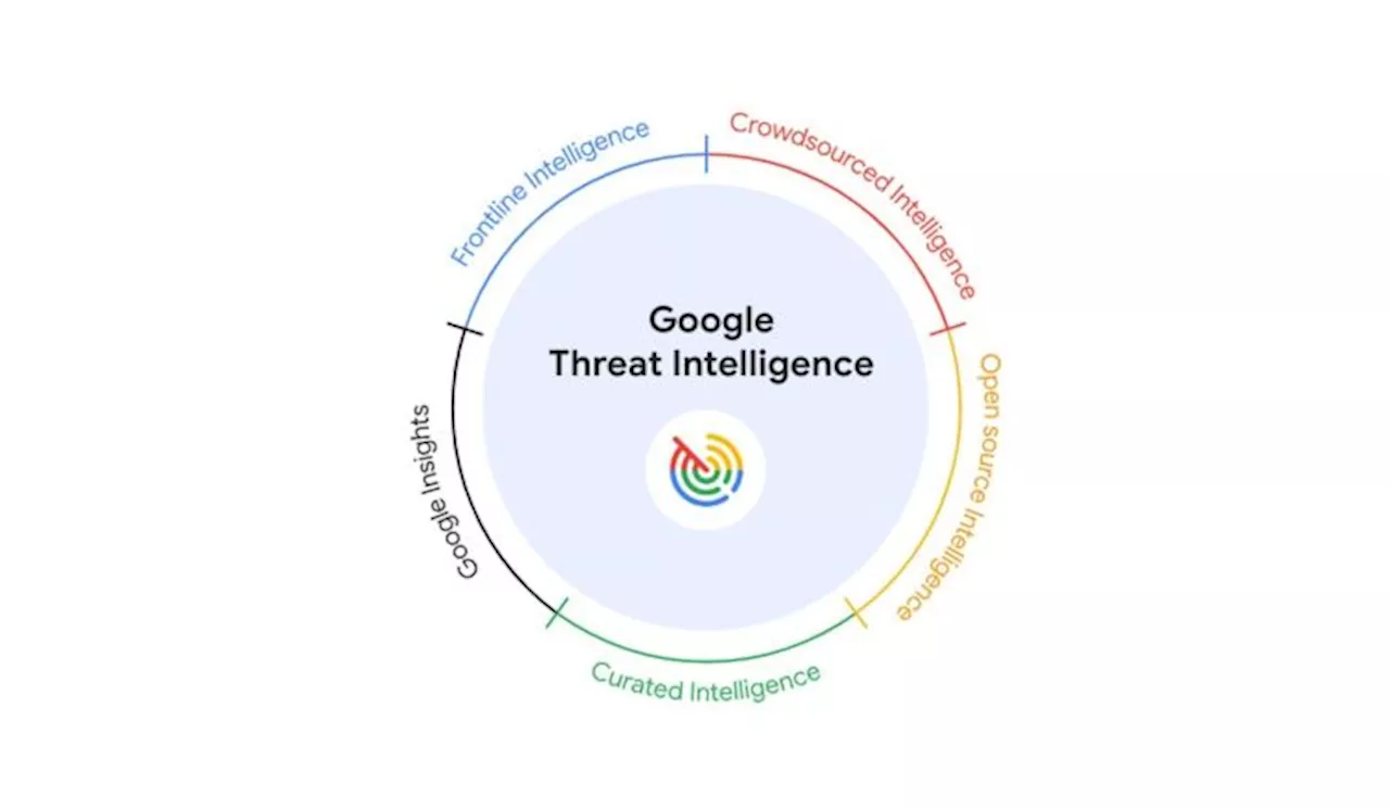 Google Threat Intelligence: KI-gestützter Security Service von Google