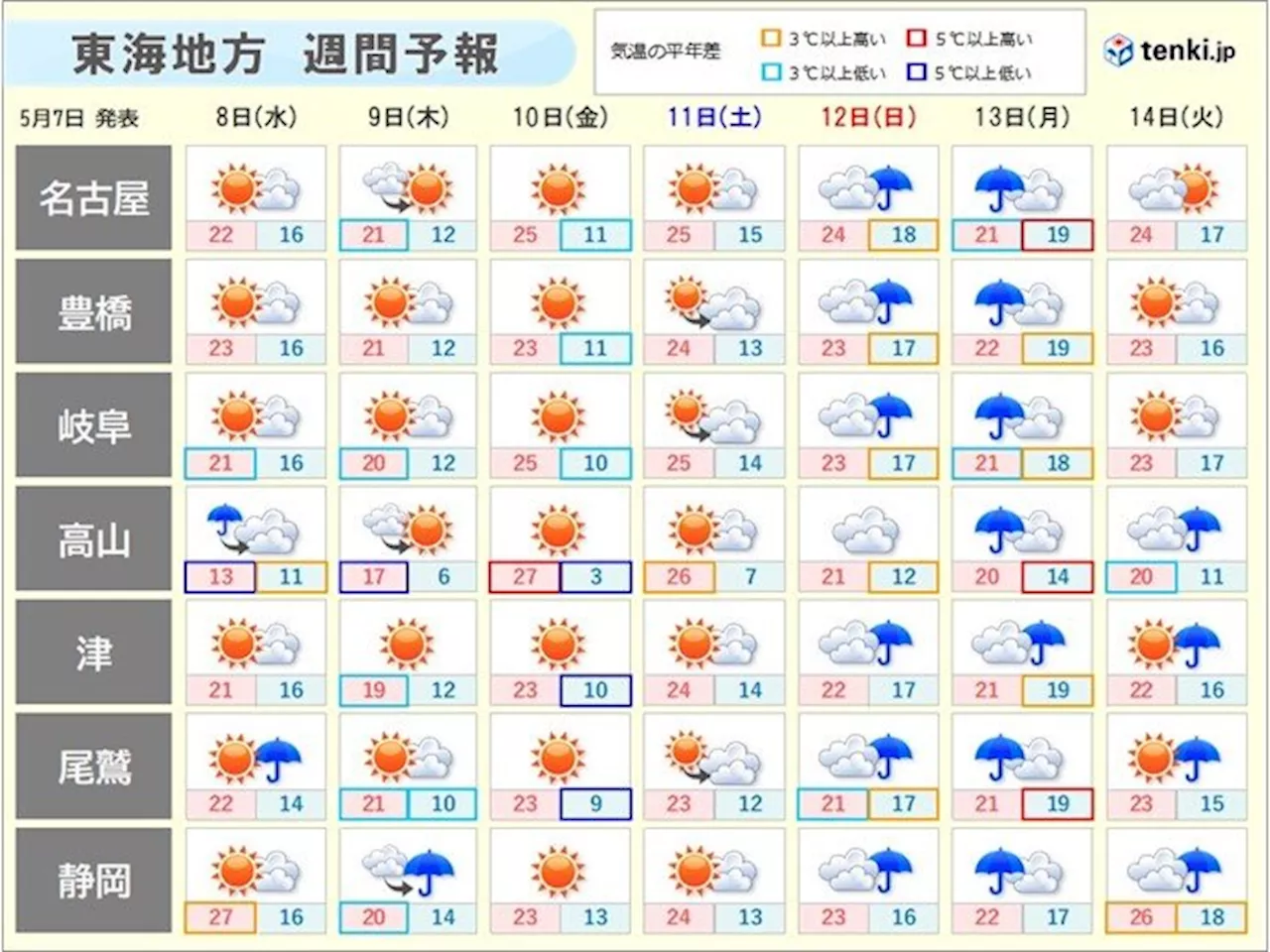 東海地方 静岡県は15時過ぎまで激しい雨に注意 8日～9日は天気急変に注意(気象予報士 竹下 のぞみ 2024年05月07日)