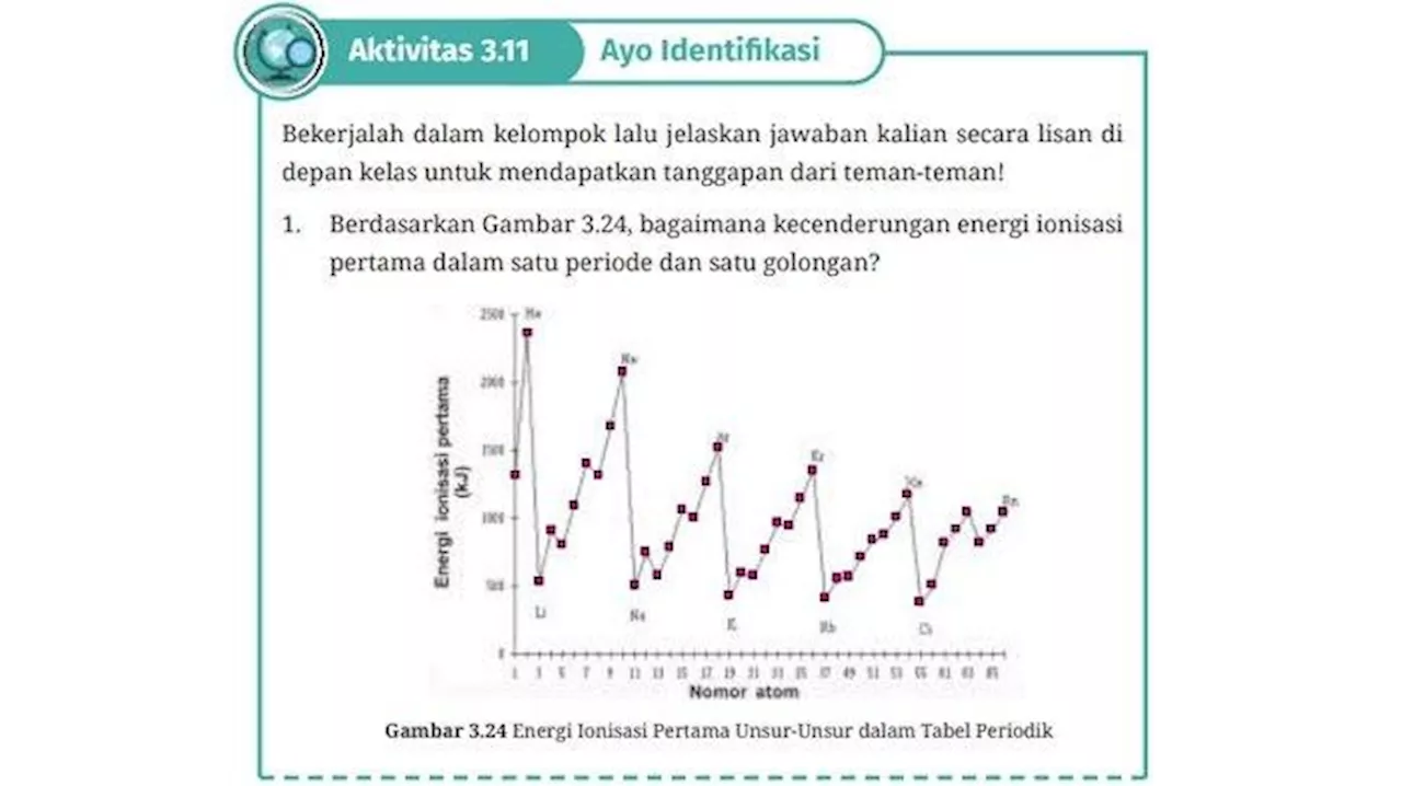 Kunci Jawaban IPA Kelas 10 Halaman 100 dan 101 Kurikulum Merdeka, Aktivitas 3.11