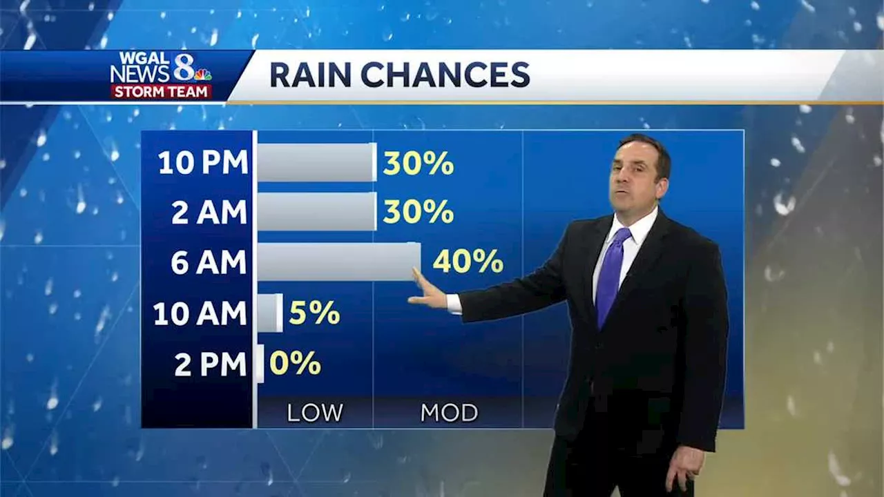 Scattered Showers & Storms Tonight, Dry Wednesday