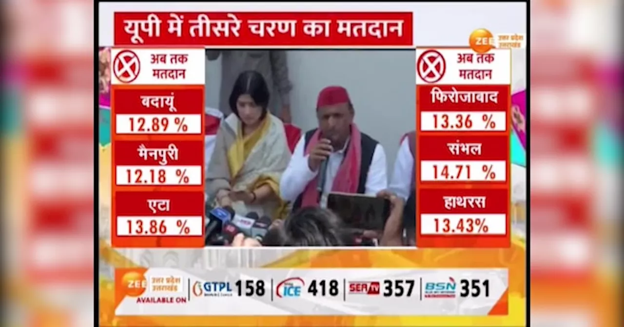 UP Lok Sabha Election Phase 3 Voting:इतनी गर्मी में मतदान सही नहीं, देखिए सैफई में क्या बोले अखिलेश यादव?