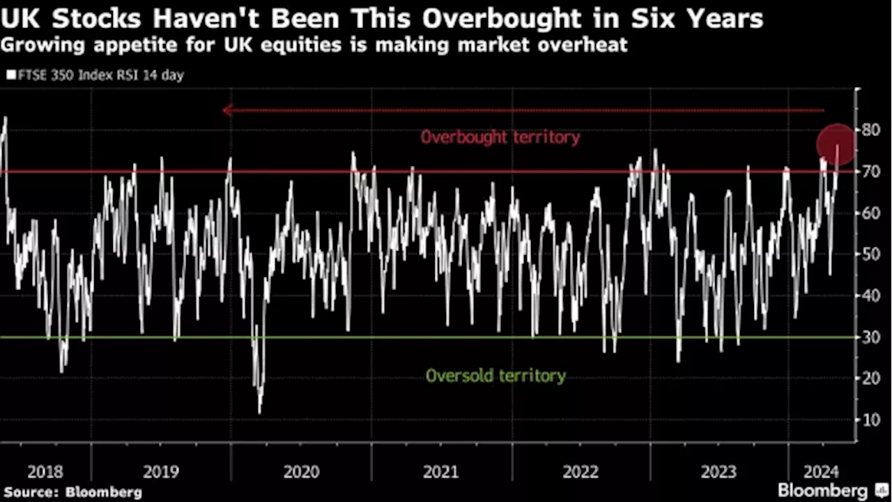 European Stocks Hit New Record High on Flow of Solid Earnings