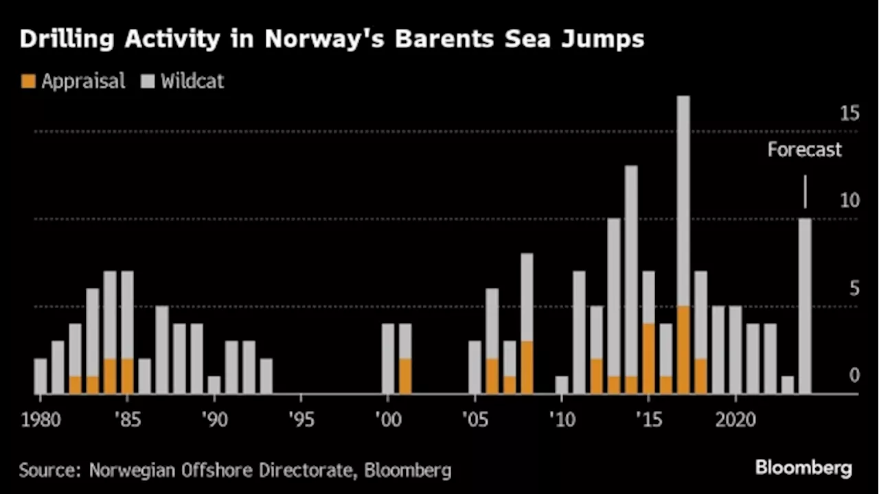 New Arctic Oil Field Nears Production as Giant Ship Set to Sail