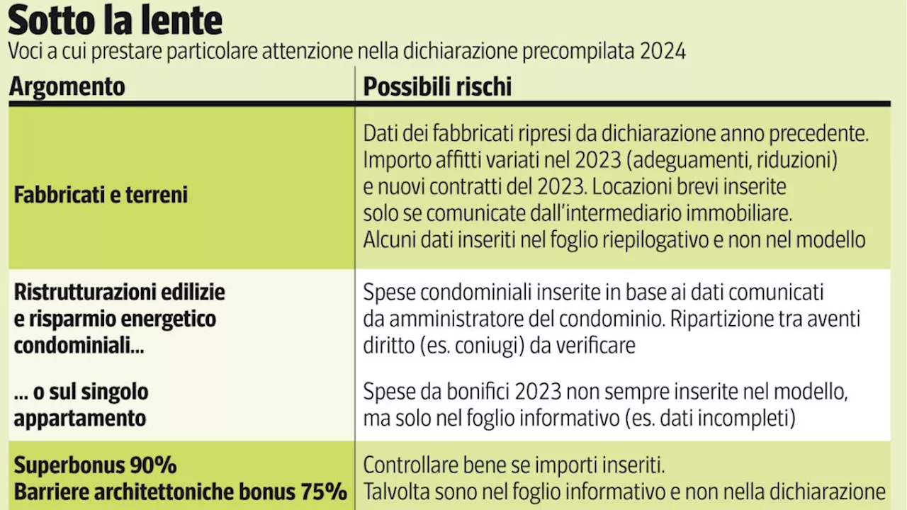 Modello 730: ecco quando conviene il super semplificato (con la compilazione automatica)