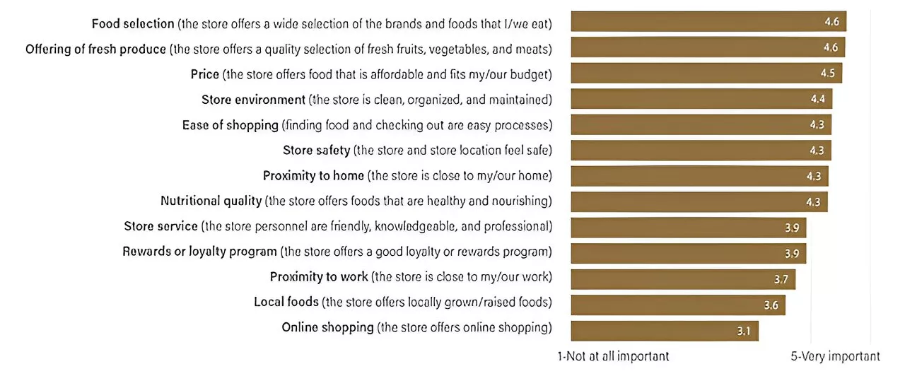 Consumers report significant rise in diet satisfaction since January