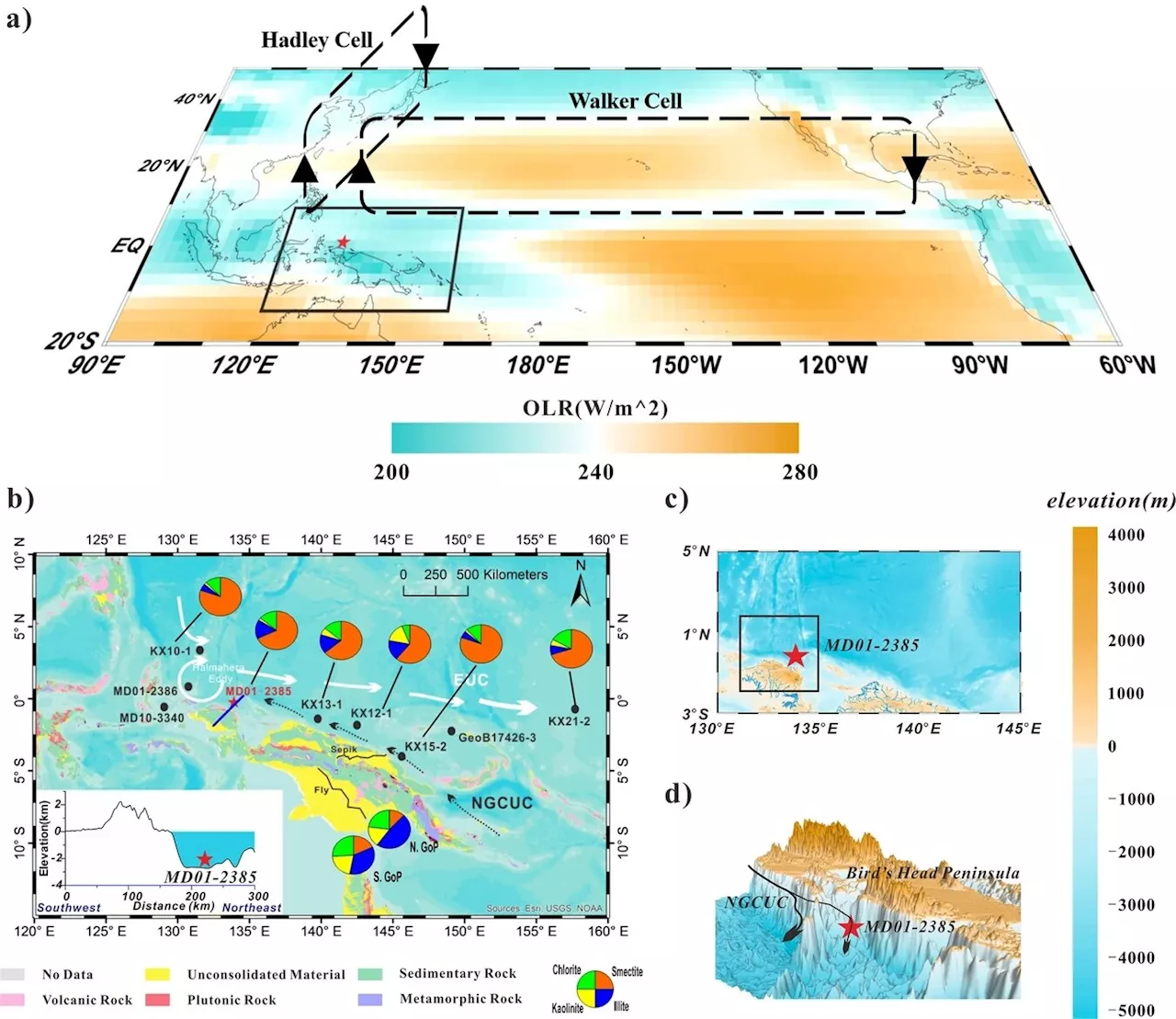 Study reveals late Pleistocene island weathering, precipitation in the Western Pacific Warm Pool