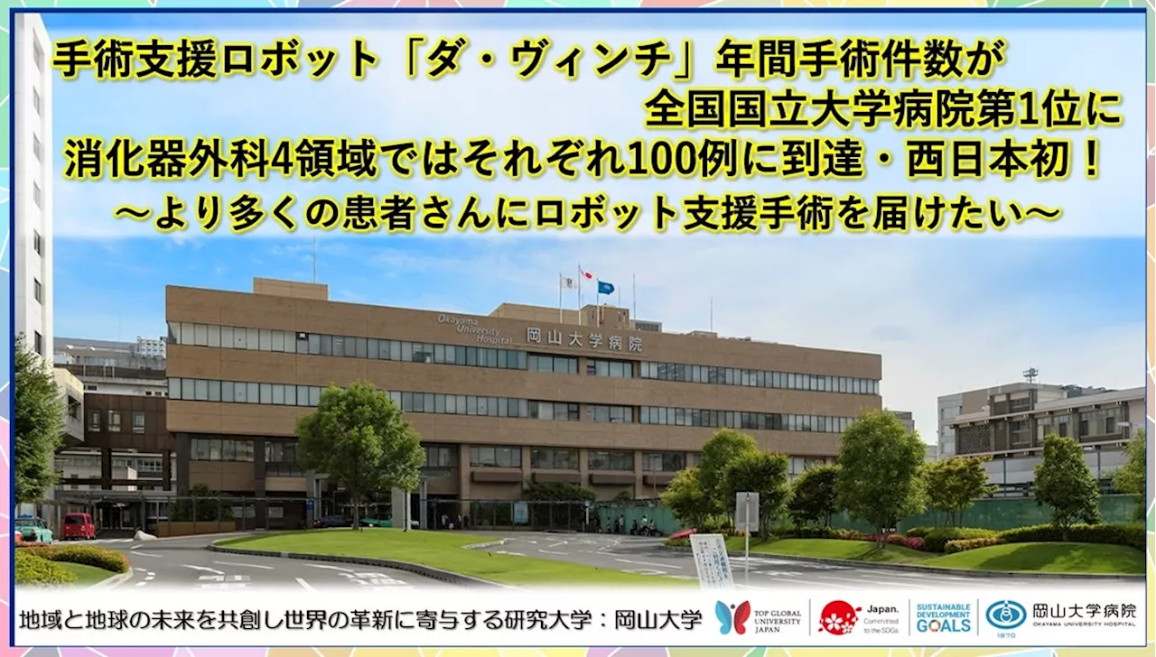 【岡山大学】岡山大学病院 手術支援ロボット「ダ・ヴィンチ」年間手術件数が全国国立大学病院第1位に 消化器外科4領域ではそれぞれ100例に到達・西日本初！