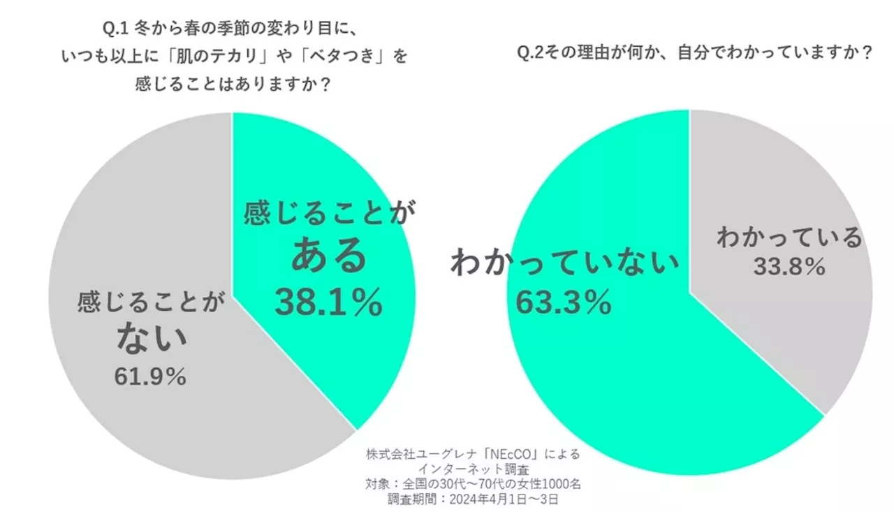 初夏に向けて…肌の“テカり”・ “ベタつき”、実は『インナードライ』かも!?【美容皮膚科医監修】インナードライの見極めと対策