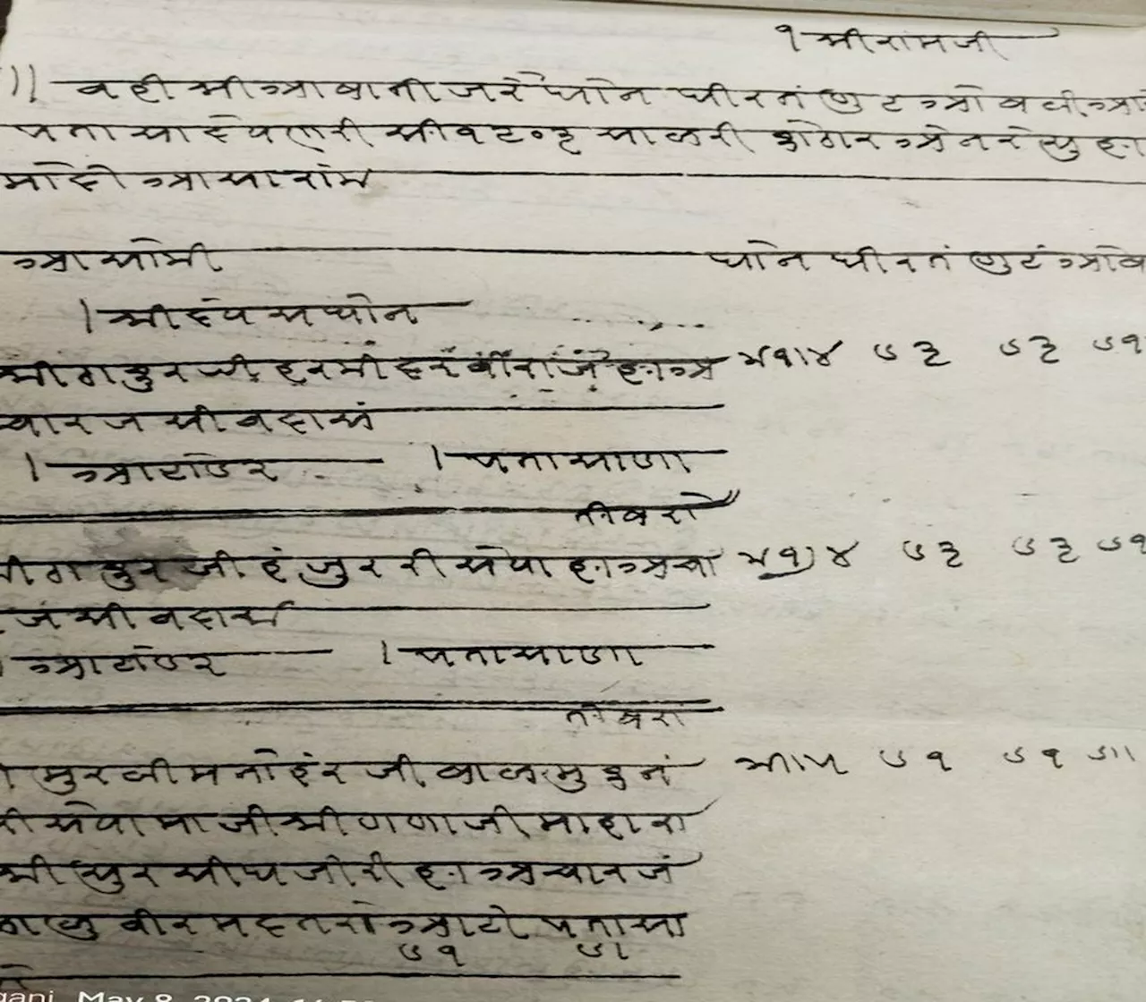 मंदिरों में देते थे आटा, गुड़,घी,पताशा और धान, राज दरबार से होती थी व्यवस्था