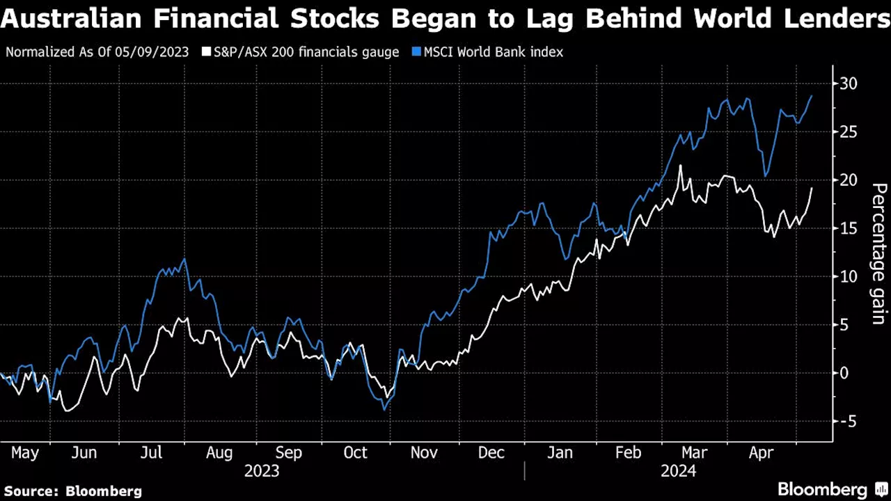 Australia Banks Shower Investors in Buybacks Amid Mortgage Fight