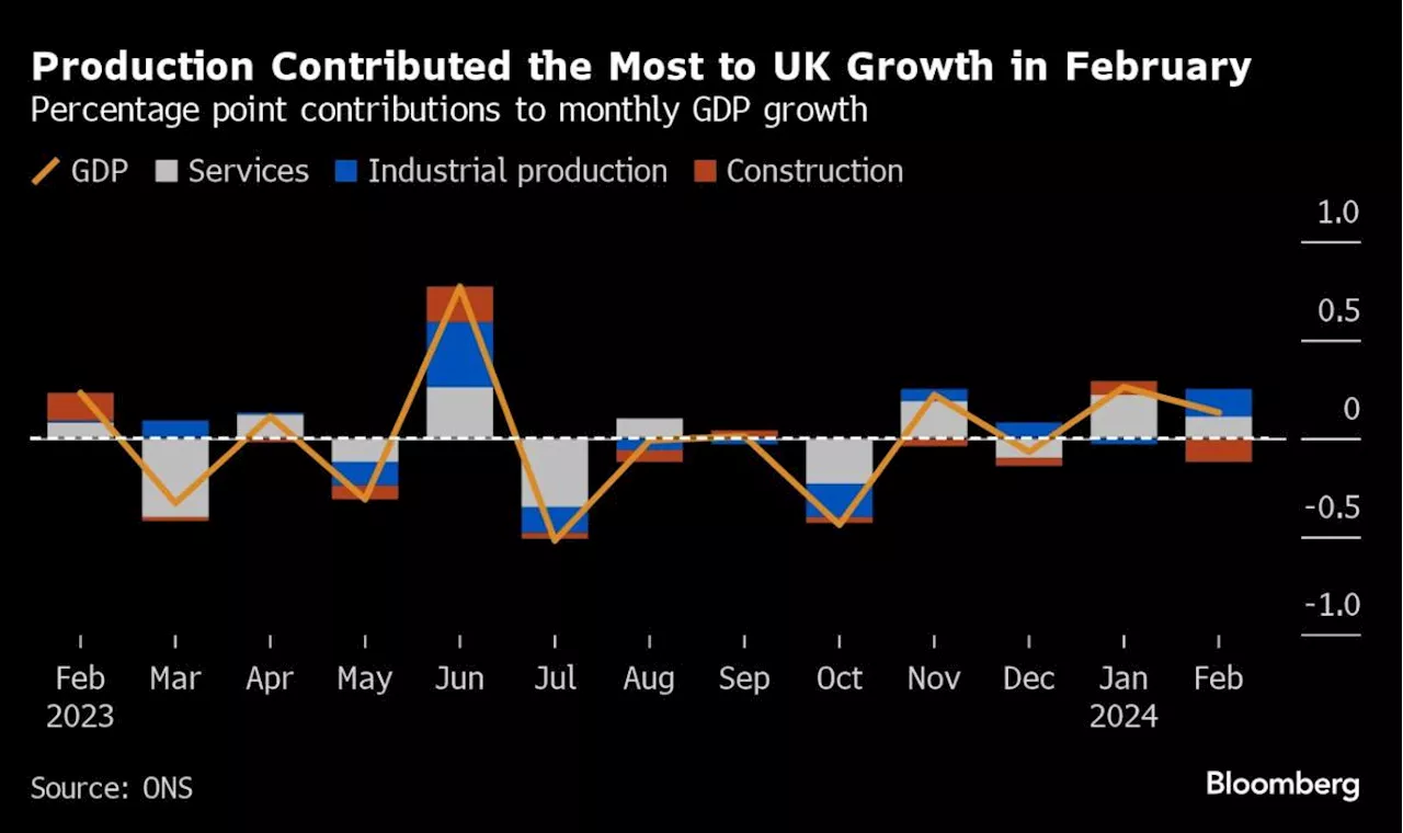 Bank of England Weighs When to Cut UK Interest Rates