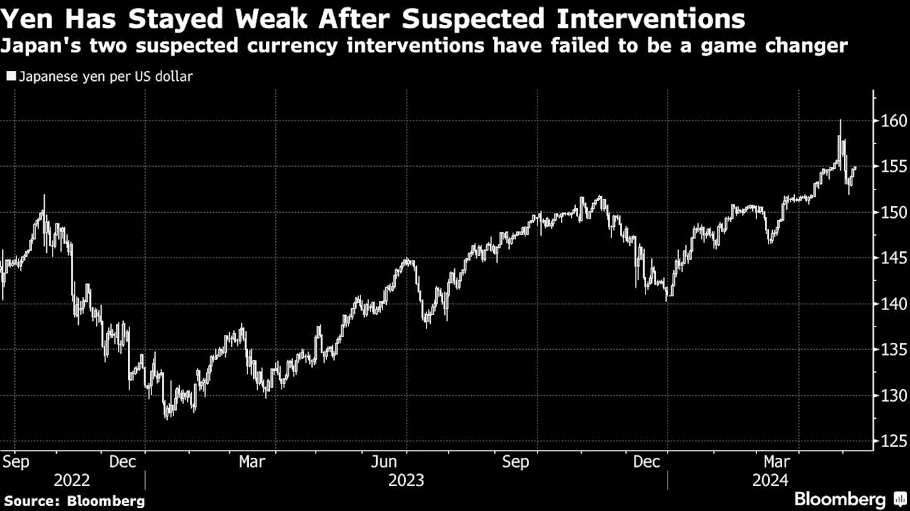 BOJ’s Ueda Tweaks Yen Remarks in Possible Rate Hike Hint