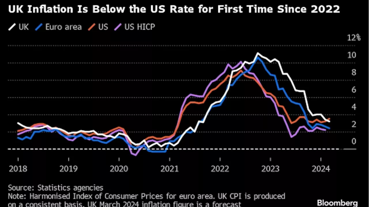 BOE and Markets Fall Into Line Over Prospect of June Rate Cut