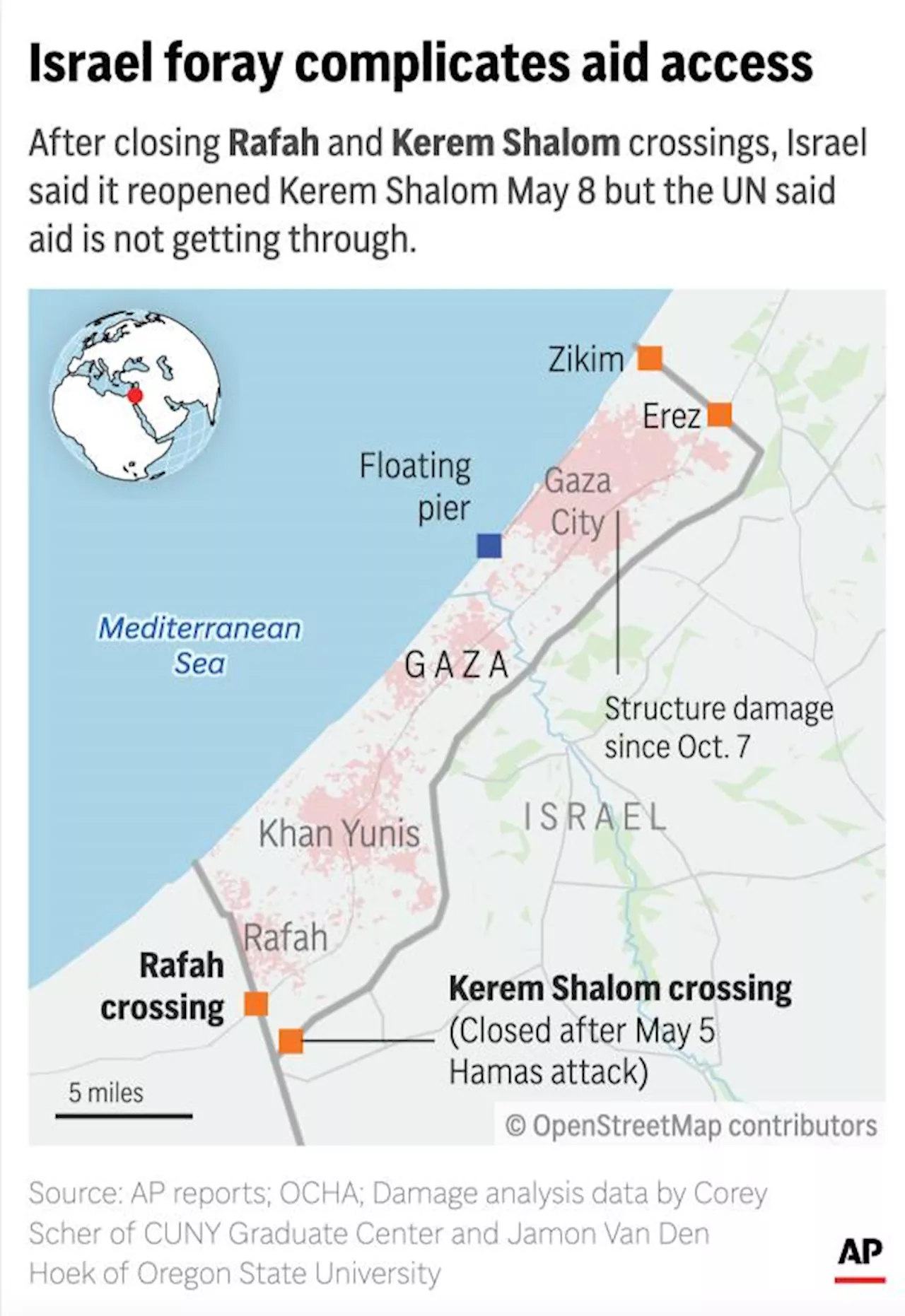 What are the latest obstacles to bringing humanitarian aid into Gaza, where hunger is worsening?