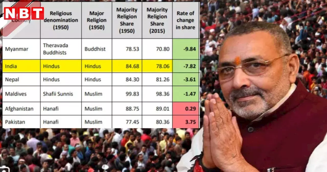 बिहार: चुनावी माहौल में गिरिराज सिंह ने फेंका नया पासा! हिंदुओं की आबादी से जुड़ी उस रिपोर्ट को जानिए