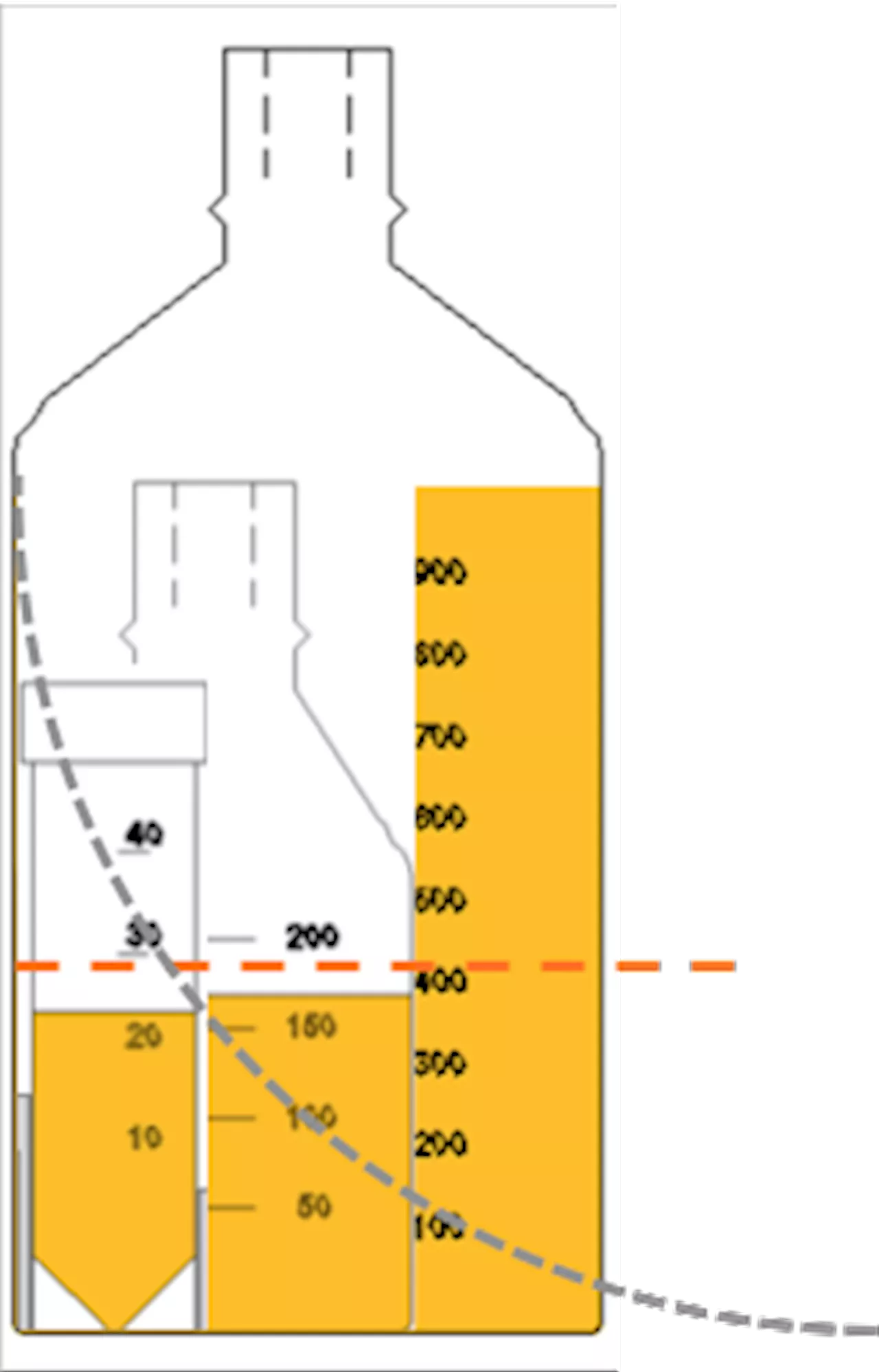 Unlocking efficiency: The imperative of scaling up magnetic beat separation processes in IVD companies