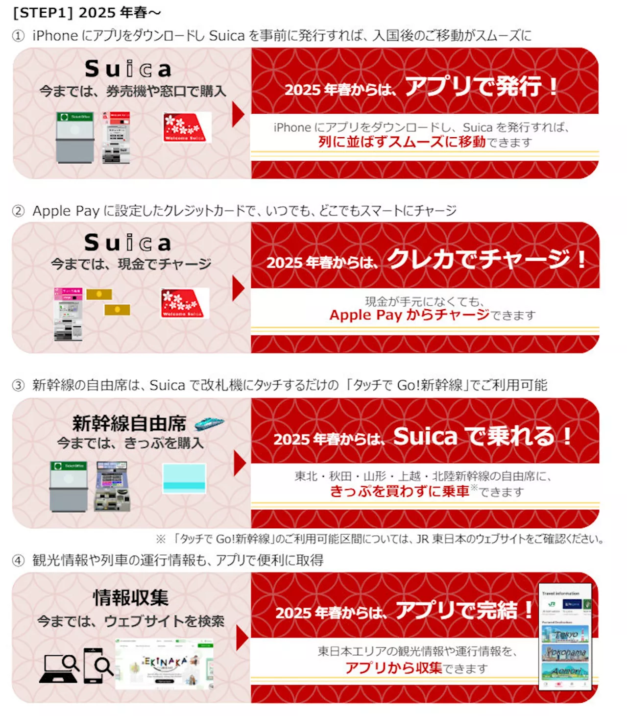 訪日外国人がSuica発行やチャージができるスマホアプリ「Welcome Suica Mobile」2025年春にリリース