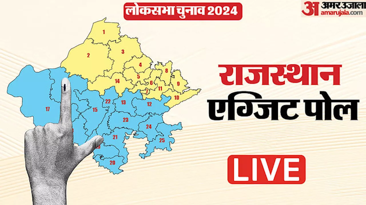 Rajasthan Exit Poll 2024 Live: राजस्थान में भाजपा को लग सकता है झटका, सात सीटों पर कांग्रेस को बढ़त