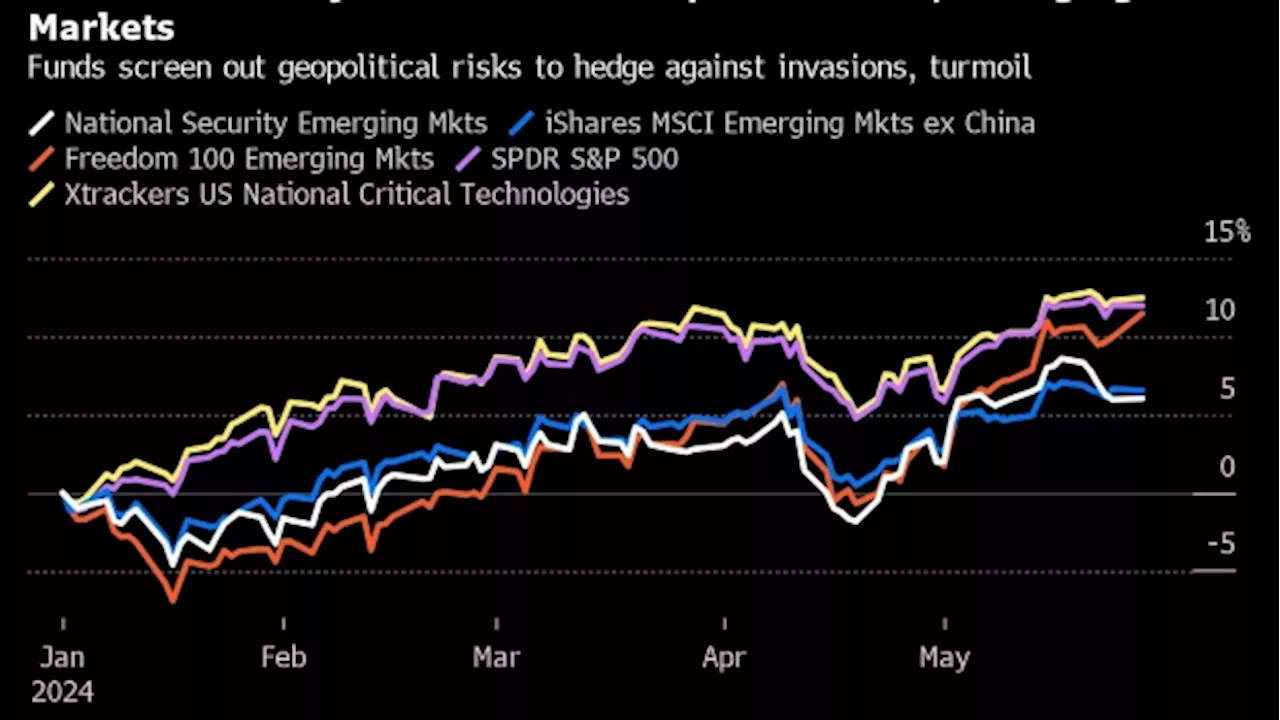 Untested ETFs Pitched to Investors as Hedge Against Global Chaos