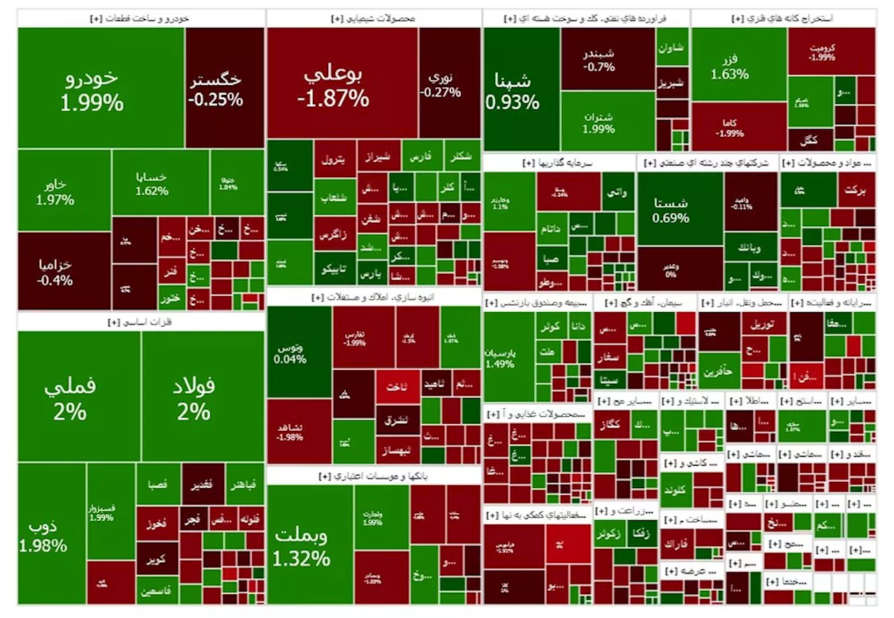 واکنش مثبت بورس به اقدامات اخیر دولت