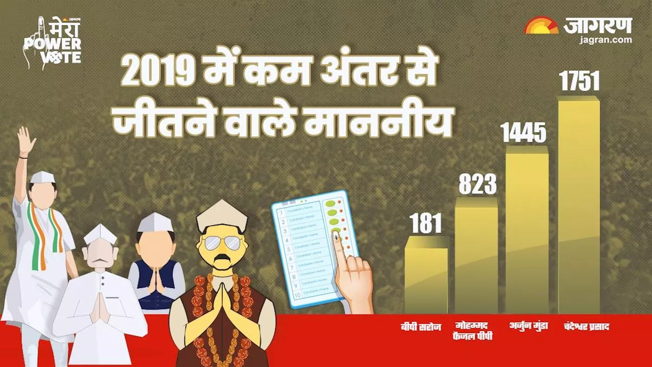 Lok Sabha Election 2024: क्या दलों का खेल बिगाड़ेंगी ये 30 सीटें? 2019 में 10 हजार से कम मतों से हुआ था हार-जीत का फैसला