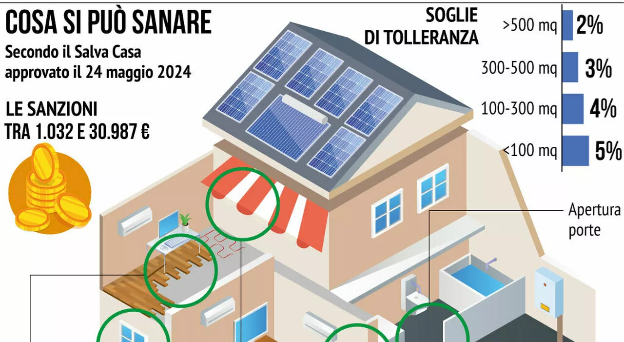 Decreto salva casa, dalle verande ai muri interni fino alle tende: quali sono i piccoli abusi sanibili