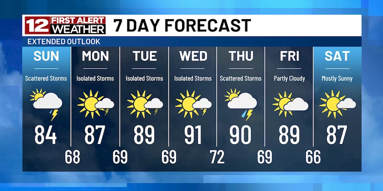 Tracking heat, humidity & rain/storm chances this week