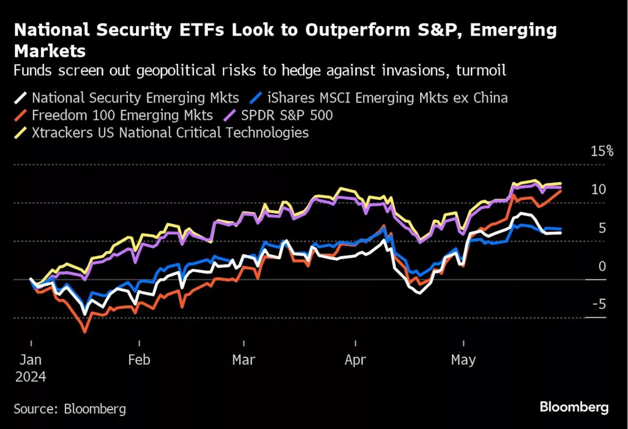 Untested ETFs Pitched to Investors as Hedge Against Global Chaos