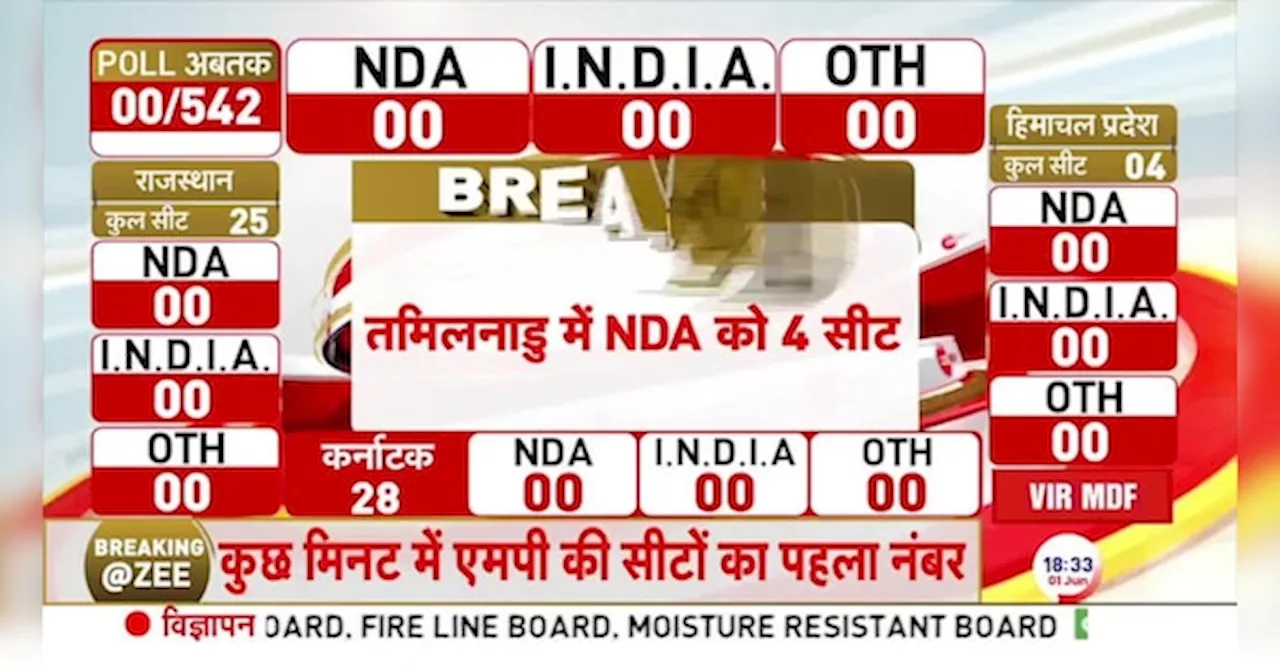 Lok Sabha Election 2024 Exit Poll: एग्जिट पोल के पहले रुझान ने मचाया तहलका!