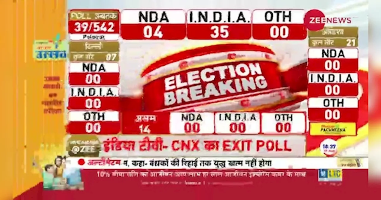 Video: रिपब्लिक भारत Matrize के एग्जिट पोल में NDA 400 से चूका, सिर्फ 353-368 सीटें मिलने का अनुमान