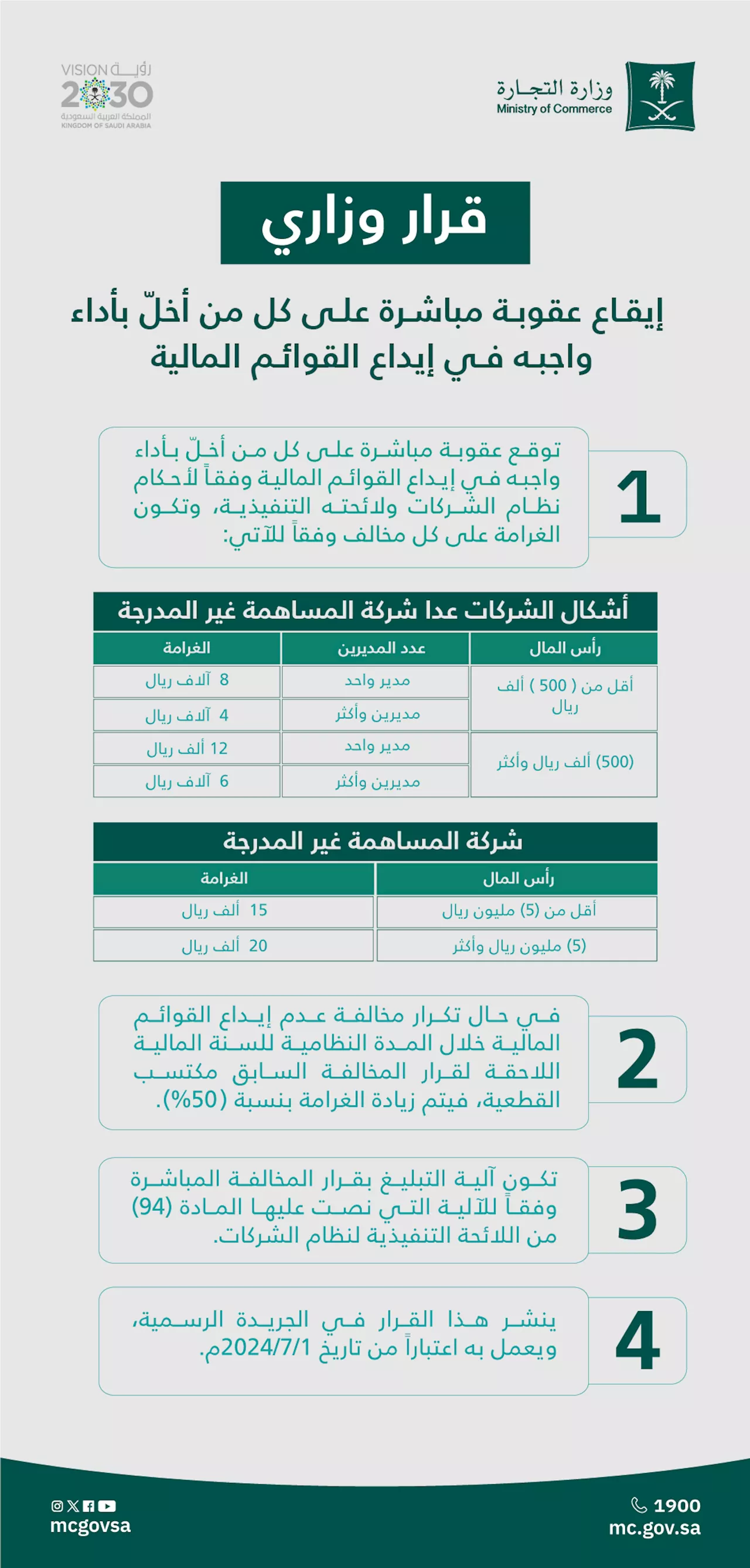 “التجارة: إيقاع عقوبة مباشرة على كل من أخلّ بأداء واجبه في إيداع القوائم المالية