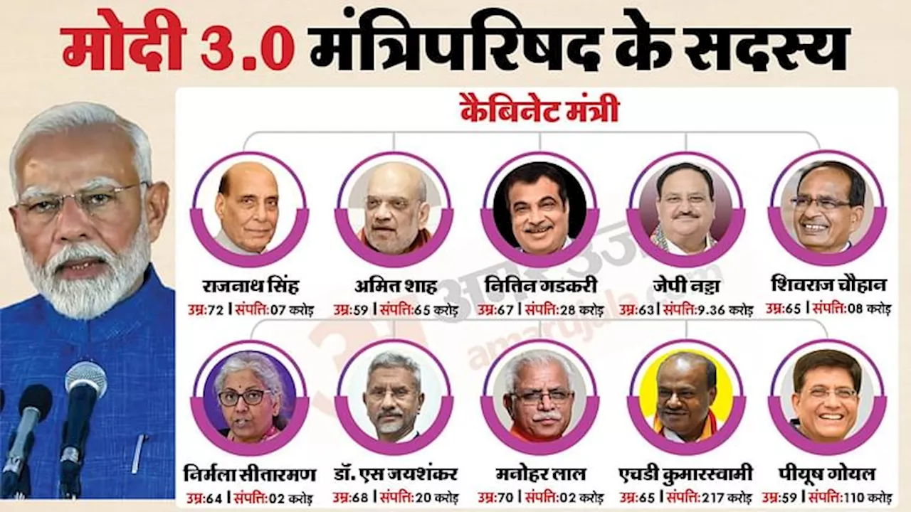 PM Modi Cabinet List : ग्राफिक्स में देखें पीएम की नई टीम, 30 कैबिनेट मंत्री, राम-रक्षा सबसे युवा