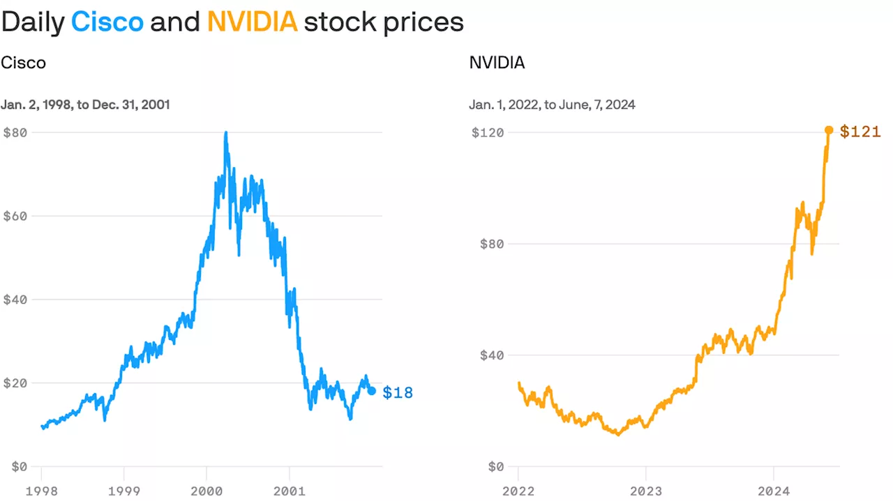 Nvidia's high will eventually come down